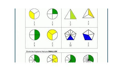 Comparing fractions | K5 Learning