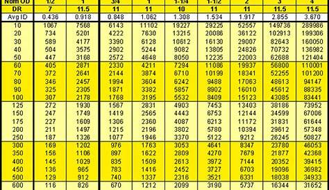 gph to psi chart