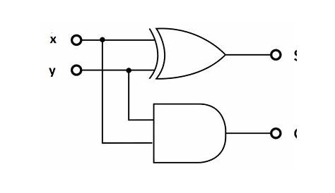 How to Design Half Adder and Full Adder Circuits? - EE-Vibes