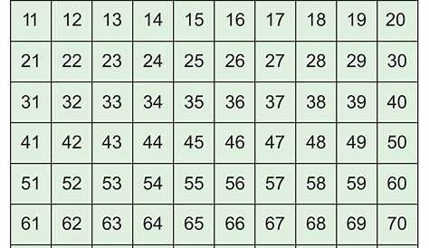 8 Best Images of Number Chart 1 -500 Printable - Printable Number Chart