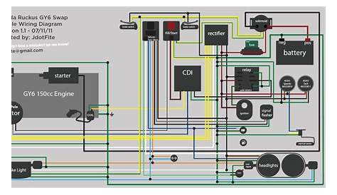 gy6 150cc wiring diagram pdf