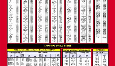 Download Tap Drill chart 03 | Chart tool, Tap chart, Drill