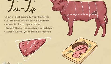 What Is Tri-Tip Steak?