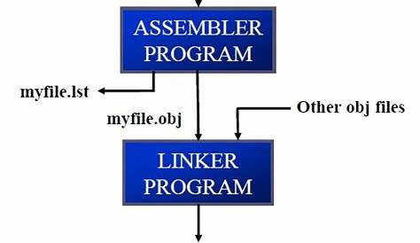 assembly language for 8051