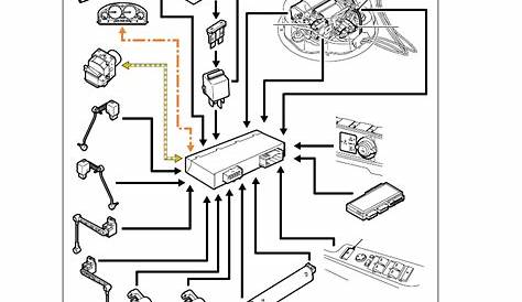 Range Rover Wiring Diagram L322 - Wiring Diagram