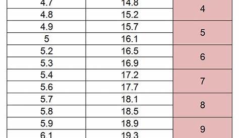 centimeter ring size chart