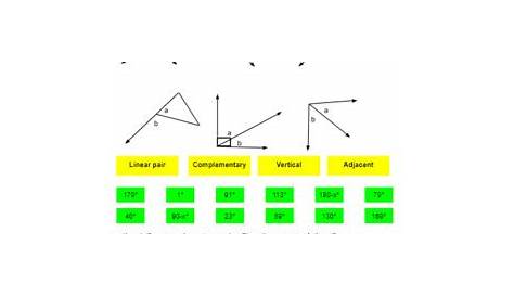 Geometry - Angle Pair Relationships by Teachmath912 HS | TpT