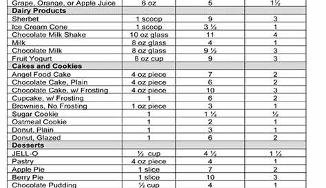 Carb food chart list, monster mass workout routines free, workouts for