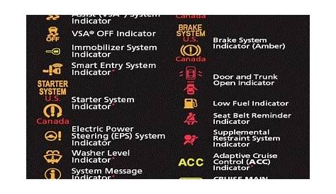 Honda odyssey dashboard symbols