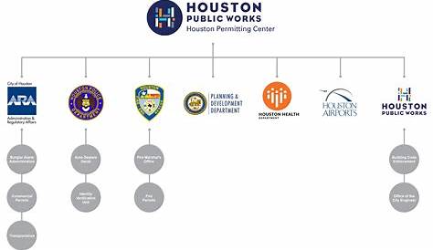 Houston Isd Organizational Chart