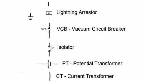 Basic Concepts About Single Line Diagrams | Power System