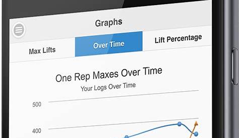 How To Calculate Your One Rep Max (1RM)