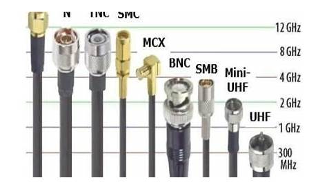 coax cable connector sizes