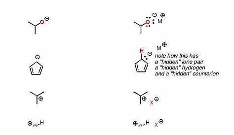 Naming Molecular Compounds Worksheet Pogil | worksheet