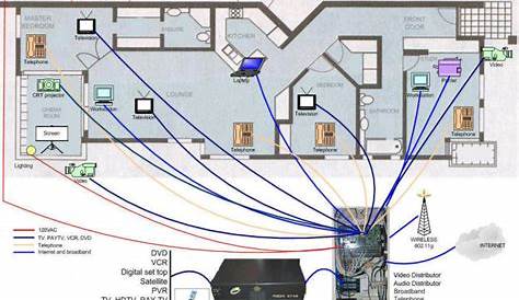 home structured wiring design