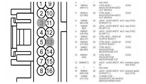 Wiring Diagram For Kenwood Car Stereo - Collection - Faceitsalon.com
