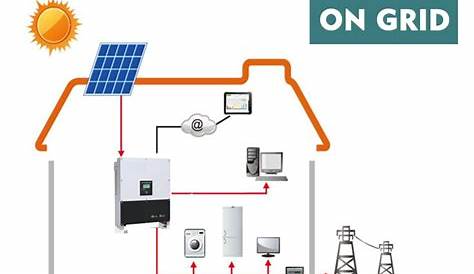 Off Grid Solar System Wiring Diagram : Off Grid Solar System Wiring