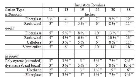 insulation r factor chart