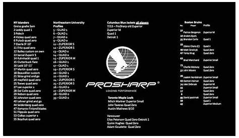 Discover the secrets of Prosharp skate profiling — K & K Skate