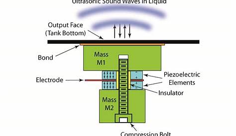 circuit diagram of ultrasonic motor
