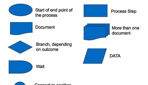 Sample process flow diagram - coinsbasta