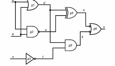 circuit diagram from boolean expression calculator