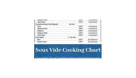 Sous Vide Time and Temperature Guide | Sous vide, Sous vide recipes