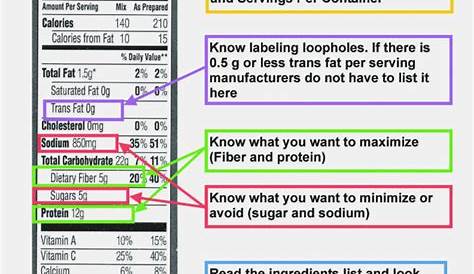 Nutrition Label Worksheet Answers