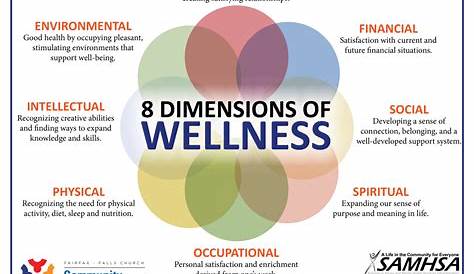 20++ 8 Dimensions Of Wellness Worksheet – Worksheets Decoomo