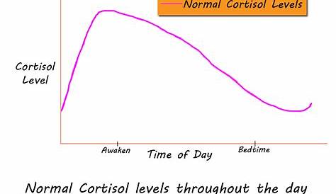 Fatigue and Cortisol | The Teton Sage