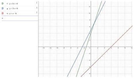 grade 8 linear relations