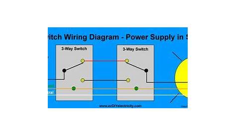 Wiring Diagram Guitar 3 Way Switch - http://www.automanualparts.com
