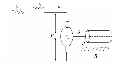 dc motor schematic diagram