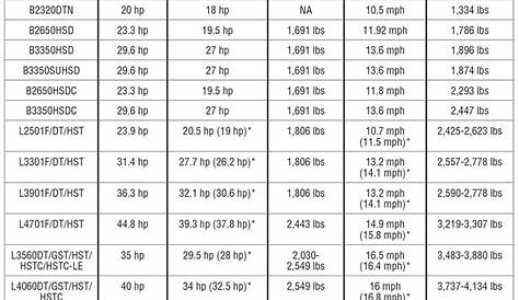 kubota tractor sizes chart