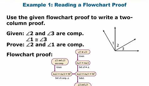 flow chart proofs worksheet answers