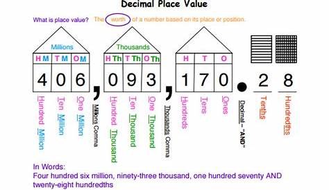 printable decimal place value chart