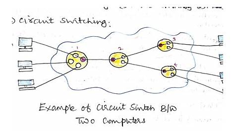 circuit switching in networking