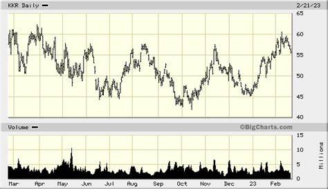 KKR & Co. Inc., KKR Quick Chart - (NYS) KKR, KKR & Co. Inc. Stock Price
