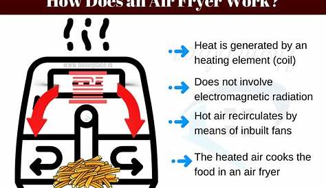 air fryer circuit diagram