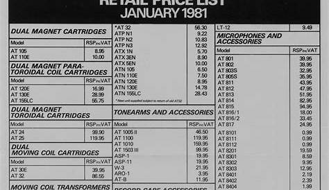 1981 Price List -- Audio Technica 1981 Cartridges and Tone Arms