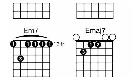 How to Play E Chord on Guitar | National Guitar Academy
