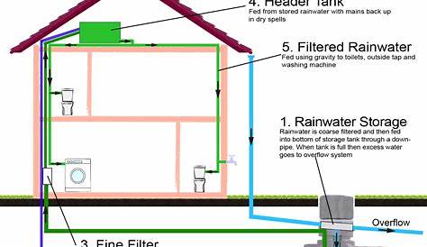 Rainwater-harvesting-systems-v1-01 - Great Home