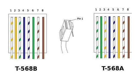 wiring standards t568a t568b