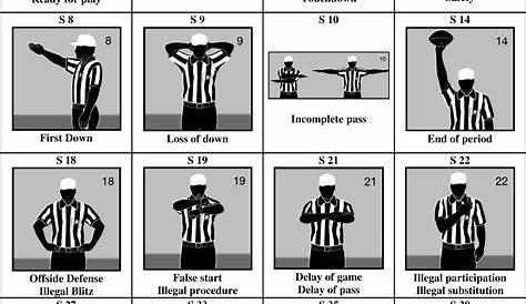 Zusammenfassung der Strafen – Flag Football Coaching