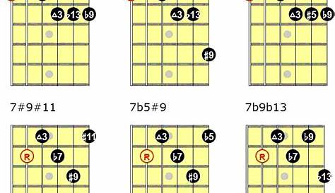 guitar key chart for beginners