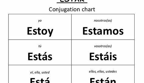 present progressive conjugation chart