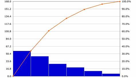 Pareto Chart/Graph using Javascript/Html/JSON - Stack Overflow