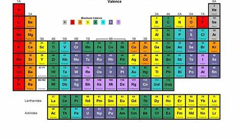 Valence Electrons Chart | Teaching chemistry, Chemistry classroom
