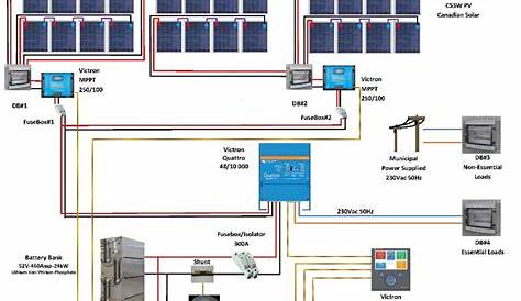 Planning an Off-Grid Victron Installation - Starting In Solar? Feel