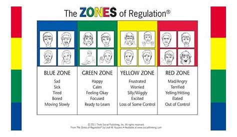 Parkview Third Grade : Zones of Regulation
